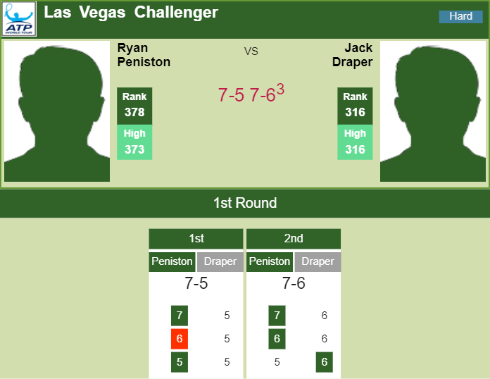 Prediction-and-head-to-head-Ryan-Peniston-vs.-Jack-Draper-C85EZ2GAnn Prediction and head to head Ryan Peniston vs. Jack Draper