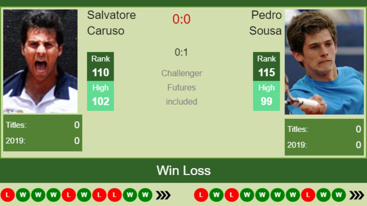 H2H Salvatore Caruso vs. Pedro Sousa Barcelona Challenger