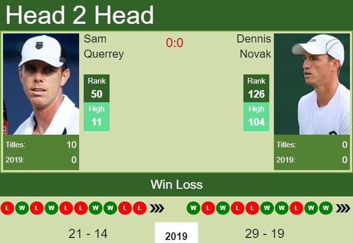 Sam Querrey vs. Dennis Novak Intrum Stockholm Open