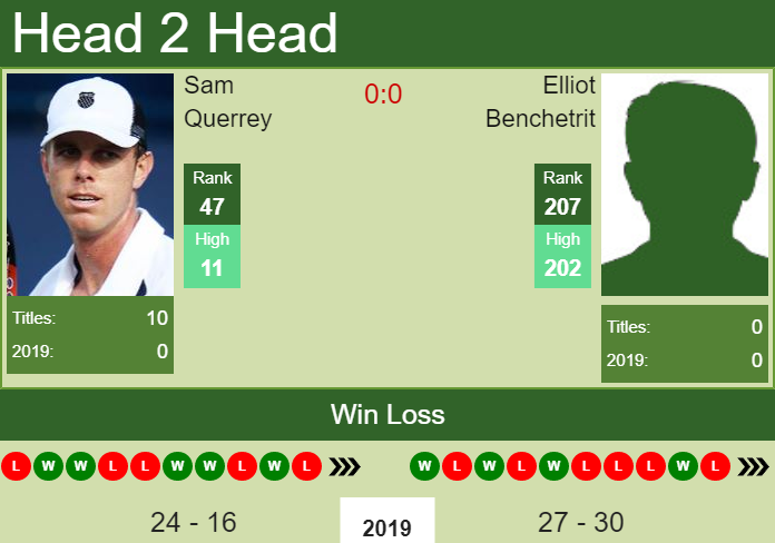 Sam Querrey vs. Elliot Benchetrit BNP Paribas Masters 