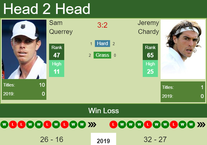 Sam Querrey vs. Jeremy Chardy BNP Paribas Masters