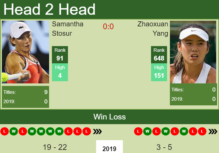 Samantha Stosur vs. Zhaoxuan Yang Tianjin Open