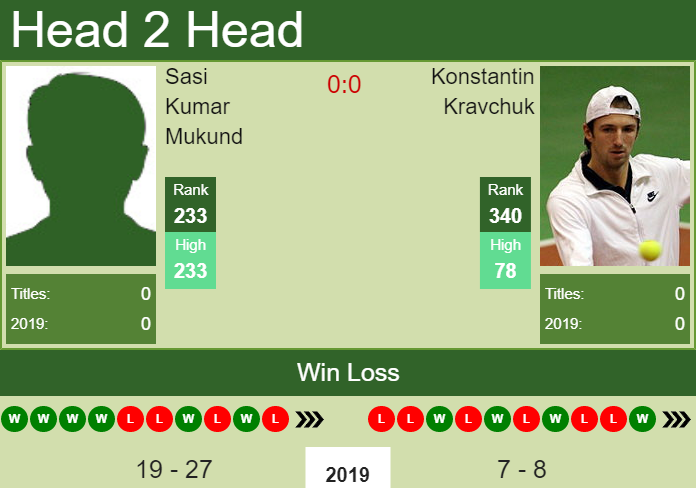 Prediction-and-head-to-head-Sasi-Kumar-Mukund-vs.-Konstantin-Kravchuk-FVXCJ7C1wF Prediction and head to head Sasi Kumar Mukund vs. Konstantin Kravchuk