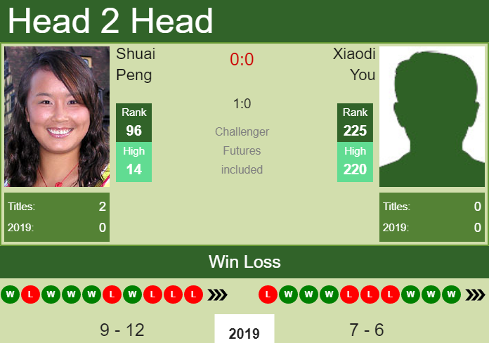 Prediction-and-head-to-head-Shuai-Peng-vs.-Xiaodi-You-40Sf9xZfSy Prediction and head to head Shuai Peng vs. Xiaodi You
