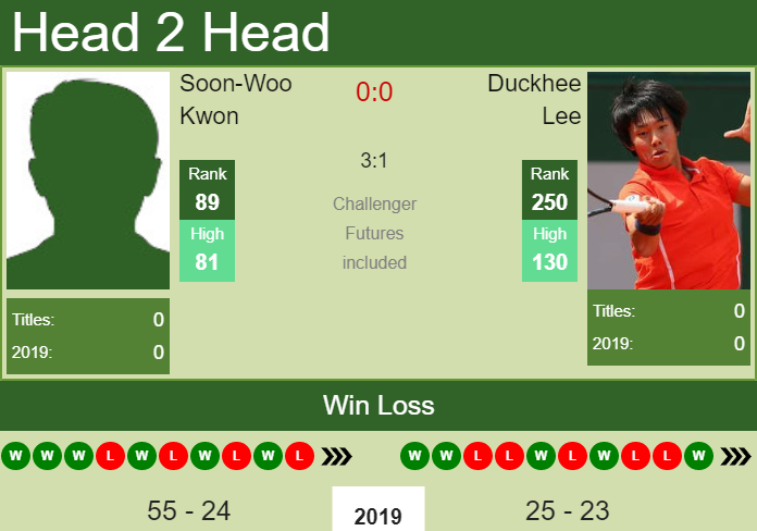 Prediction-and-head-to-head-Soon-Woo-Kwon-vs.-Duckhee-Lee-YKYAhkQWPV Prediction and head to head Soon-Woo Kwon vs. Duckhee Lee