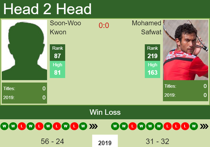 Prediction-and-head-to-head-Soon-Woo-Kwon-vs.-Mohamed-Safwat-syekqwbhAb Prediction and head to head Soon-Woo Kwon vs. Mohamed Safwat
