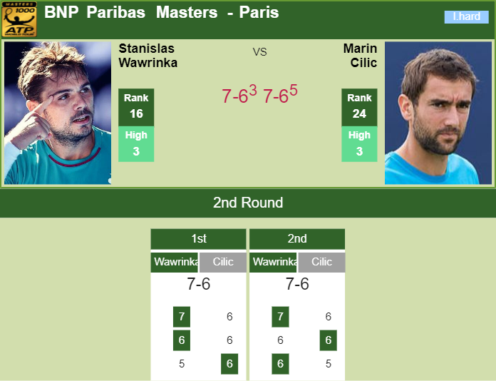 Prediction-and-head-to-head-Stan-Wawrinka-vs.-Marin-Cilic-e3owC9ZPoB Prediction and head to head Stan Wawrinka vs. Marin Cilic