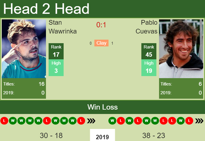 Stan Wawrinka vs. Pablo Cuevas Swiss Indoors Basel