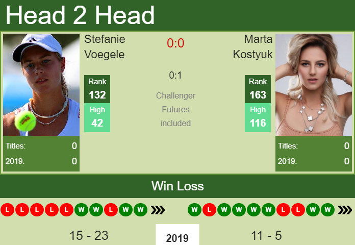 Prediction-and-head-to-head-Stefanie-Voegele-vs.-Marta-Kostyuk-L5EaJWTVSv Prediction and head to head Stefanie Voegele vs. Marta Kostyuk