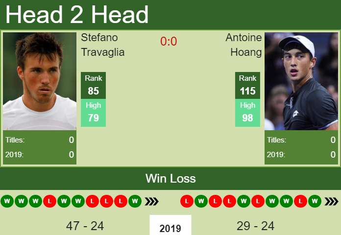 Prediction and head to head Stefano Travaglia vs. Antoine Hoang