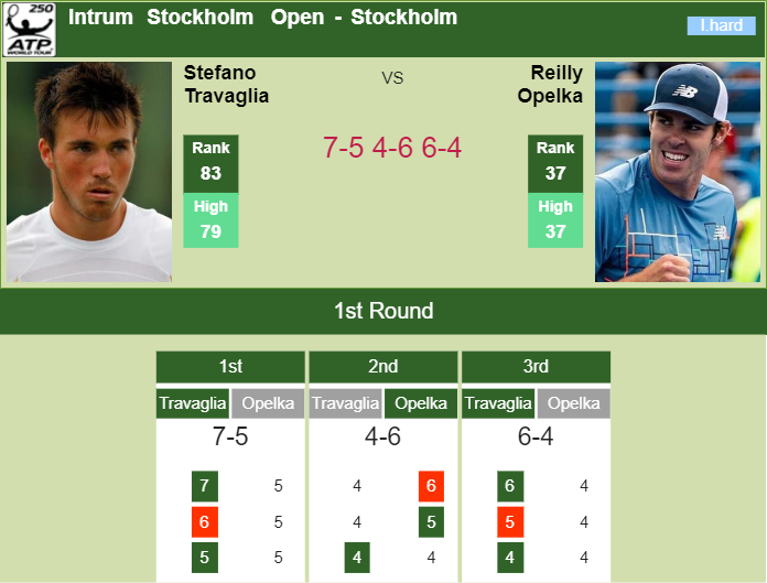 Prediction-and-head-to-head-Stefano-Travaglia-vs.-Reilly-Opelka-3OQ1BGVepR Prediction and head to head Stefano Travaglia vs. Reilly Opelka