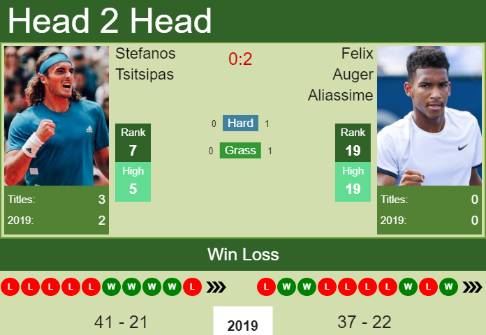 Prediction-and-head-to-head-Stefanos-Tsitsipas-vs.-Felix-Auger-Aliassime-WVwA6zL0I5 Prediction and head to head Stefanos Tsitsipas vs. Felix Auger Aliassime