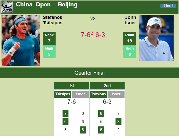 Prediction-and-head-to-head-Stefanos-Tsitsipas-vs.-John-Isner-MQFDcMBLhs Prediction and head to head Stefanos Tsitsipas vs. John Isner