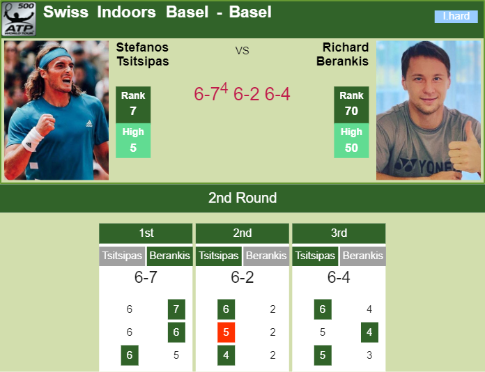 Prediction-and-head-to-head-Stefanos-Tsitsipas-vs.-Richard-Berankis-cduvjMznMQ Prediction and head to head Stefanos Tsitsipas vs. Richard Berankis