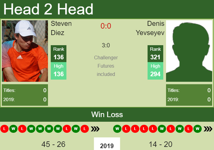 Prediction-and-head-to-head-Steven-Diez-vs.-Denis-Yevseyev-VKZQe0JaAj Prediction and head to head Steven Diez vs. Denis Yevseyev