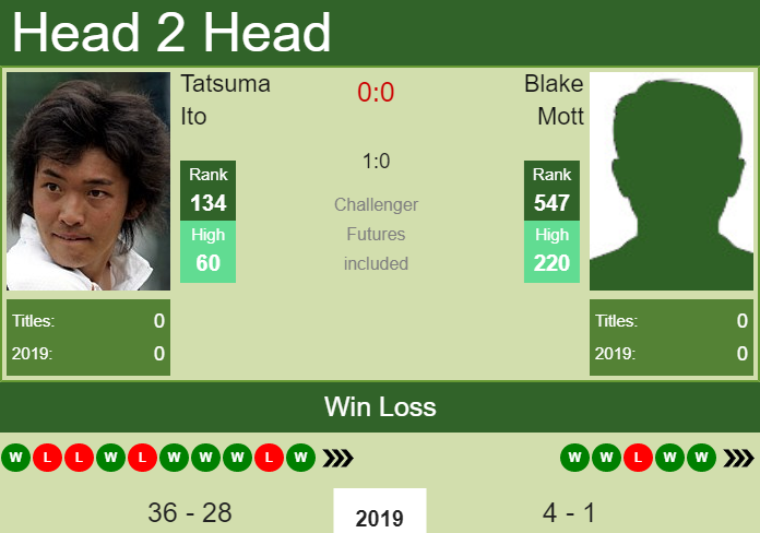 Prediction-and-head-to-head-Tatsuma-Ito-vs.-Blake-Mott-dbFo9lNnyE Prediction and head to head Tatsuma Ito vs. Blake Mott