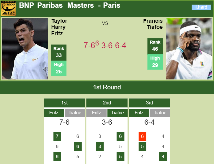 Prediction-and-head-to-head-Taylor-Harry-Fritz-vs.-Frances-Tiafoe-VNM9TfI2pX Prediction and head to head Taylor Harry Fritz vs. Frances Tiafoe