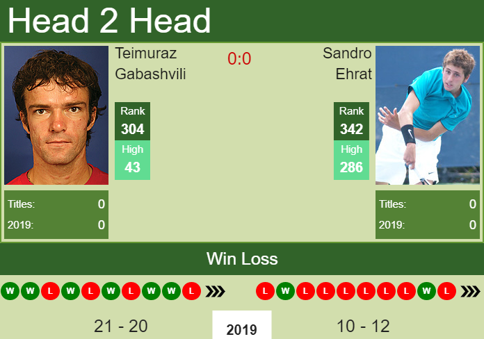 Prediction and head to head Teimuraz Gabashvili vs. Sandro Ehrat