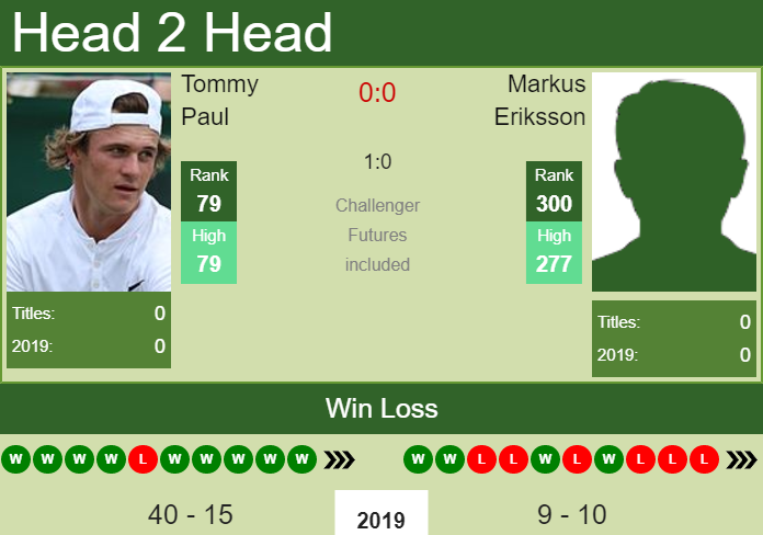 Prediction and head to head Tommy Paul vs. Markus Eriksson
