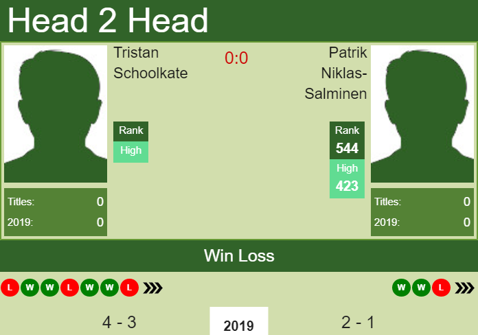 Prediction-and-head-to-head-Tristan-Schoolkate-vs.-Patrik-Niklas-Salminen-Aqzca2xemh Prediction and head to head Tristan Schoolkate vs. Patrik Niklas-Salminen