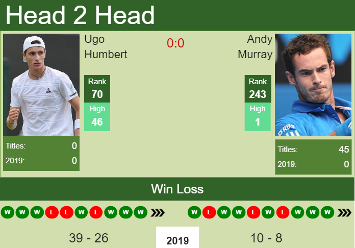 H2H Ugo Humbert vs. Andy Murray | Antwerp prediction, odds, preview ...