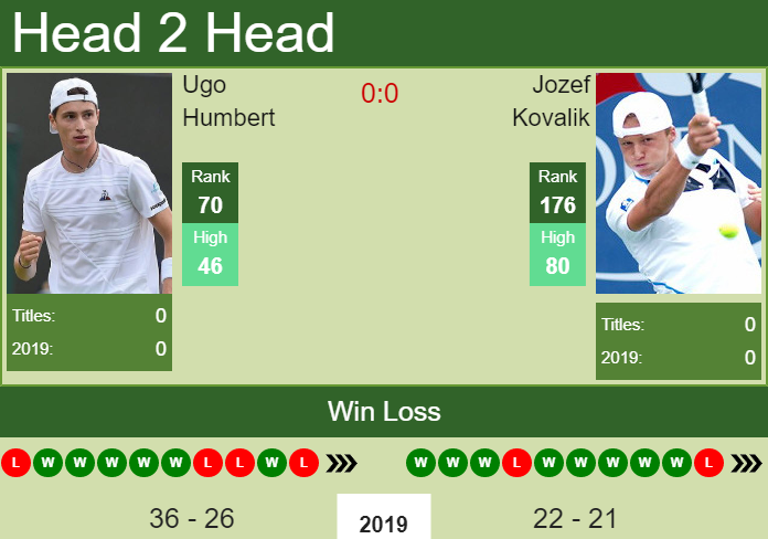 Prediction and head to head Ugo Humbert vs. Jozef Kovalik