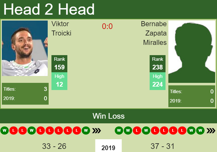 Prediction and head to head Viktor Troicki vs. Bernabe Zapata Miralles