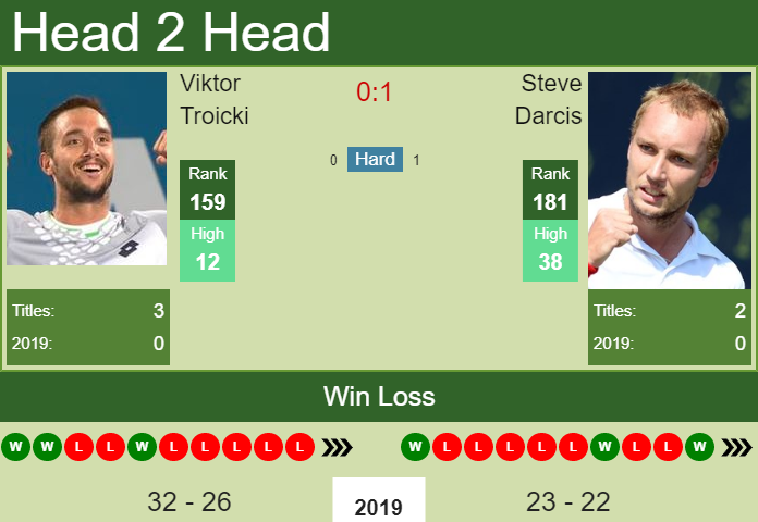 Prediction-and-head-to-head-Viktor-Troicki-vs.-Steve-Darcis-3blEeR0SRg Prediction and head to head Viktor Troicki vs. Steve Darcis
