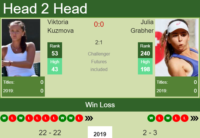 Prediction-and-head-to-head-Viktoria-Kuzmova-vs.-Julia-Grabher-ThLi5TgUv4 Prediction and head to head Viktoria Kuzmova vs. Julia Grabher