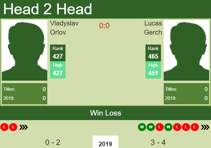 Prediction-and-head-to-head-Vladyslav-Orlov-vs.-Lucas-Gerch-EajiPk4nGs Prediction and head to head Vladyslav Orlov vs. Lucas Gerch
