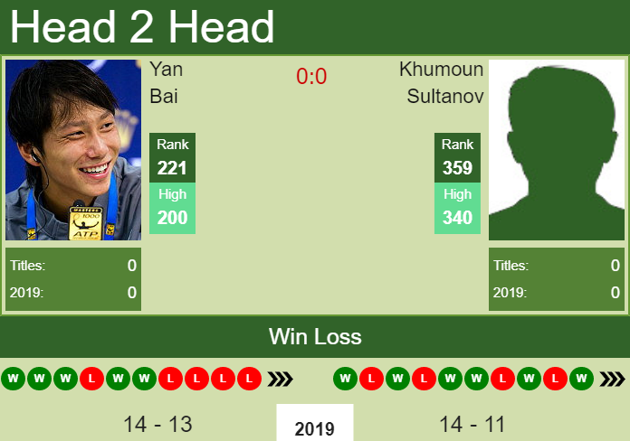 Prediction-and-head-to-head-Yan-Bai-vs.-Khumoun-Sultanov-UZsKCcGKgX Prediction and head to head Yan Bai vs. Khumoun Sultanov