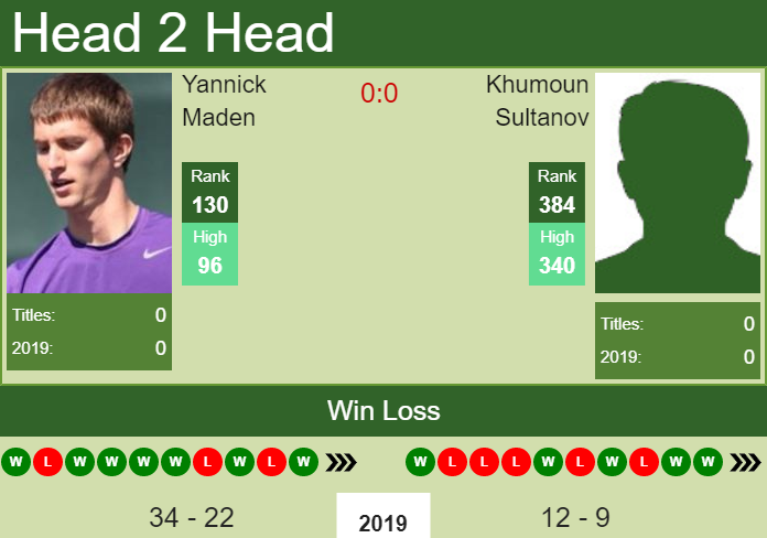 H2H, prediction of Aleksandar Kovacevic vs Gilbert Klier Junior in Temuco  Challenger with odds, preview, pick