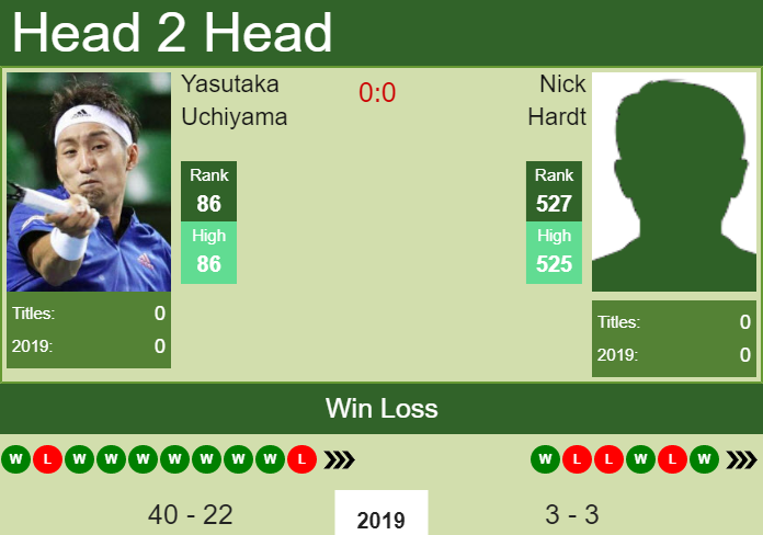 Prediction-and-head-to-head-Yasutaka-Uchiyama-vs.-Nick-Hardt-z3jFM2hhPi Prediction and head to head Yasutaka Uchiyama vs. Nick Hardt