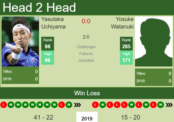 Prediction and head to head Yasutaka Uchiyama vs. Yosuke Watanuki