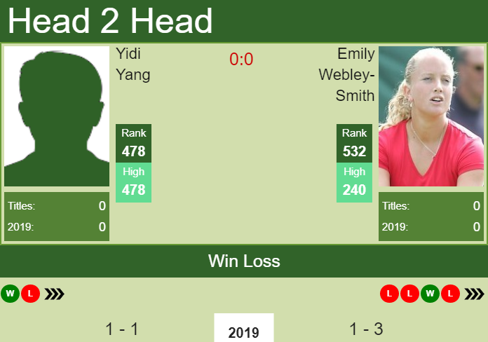 Prediction-and-head-to-head-Yidi-Yang-vs.-Emily-Webley-Smith-xmWnAFdZ2A Prediction and head to head Yidi Yang vs. Emily Webley-Smith