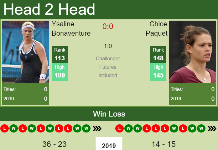Prediction-and-head-to-head-Ysaline-Bonaventure-vs.-Chloe-Paquet-Gv80uPgmVh Prediction and head to head Ysaline Bonaventure vs. Chloe Paquet