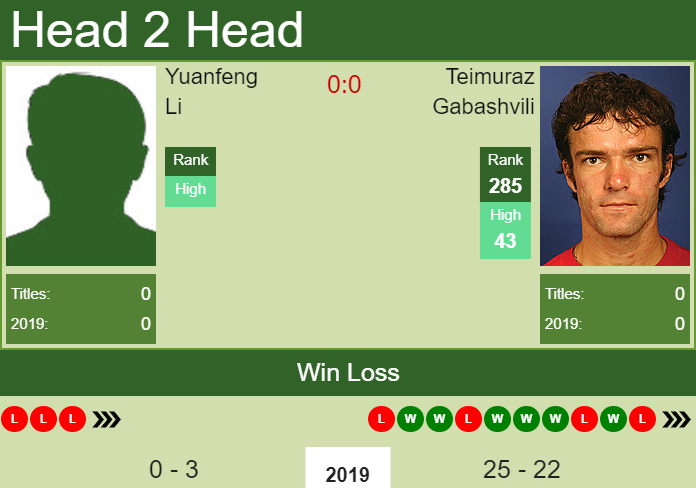 Prediction-and-head-to-head-Yuanfeng-Li-vs.-Teimuraz-Gabashvili-QBCVLTYG8Q Prediction and head to head Yuanfeng Li vs. Teimuraz Gabashvili