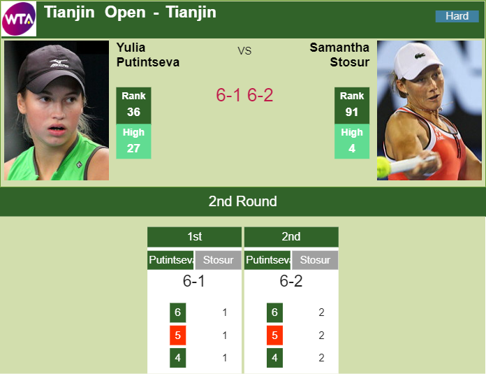 Prediction-and-head-to-head-Yulia-Putintseva-vs.-Samantha-Stosur-S94uzW1SiT Prediction and head to head Yulia Putintseva vs. Samantha Stosur