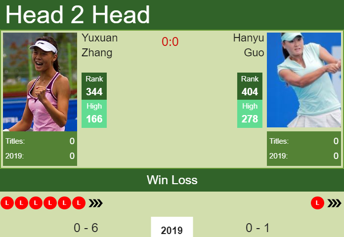 Prediction-and-head-to-head-Yuxuan-Zhang-vs.-Hanyu-Guo-3NyHjsFDzy Prediction and head to head Yuxuan Zhang vs. Hanyu Guo