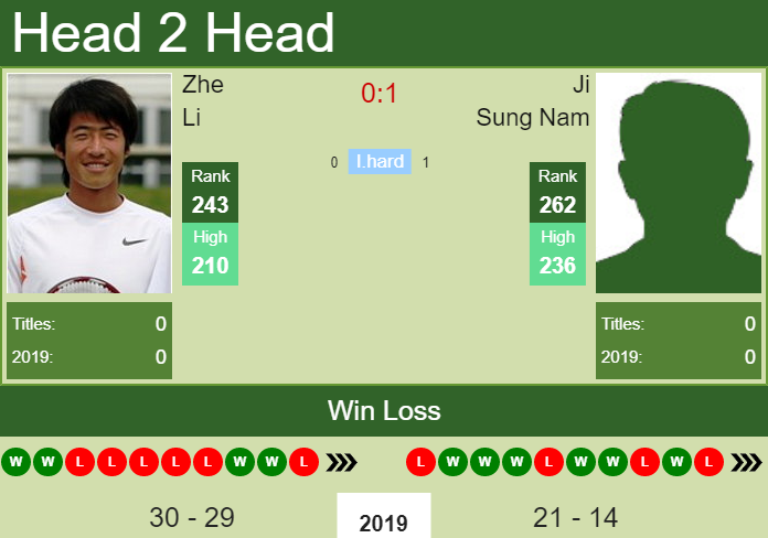 Prediction-and-head-to-head-Zhe-Li-vs.-Ji-Sung-Nam-mzWXWivFRr Prediction and head to head Zhe Li vs. Ji Sung Nam