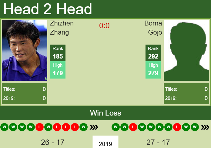 Prediction-and-head-to-head-Zhizhen-Zhang-vs.-Borna-Gojo-QzX58SWhBb Prediction and head to head Zhizhen Zhang vs. Borna Gojo