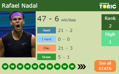 Rafael Nadal Stats info