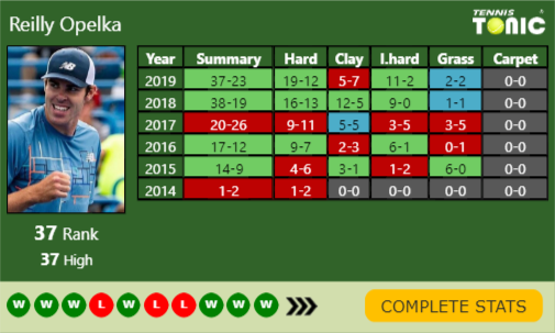 Reilly Opelka Point Table info