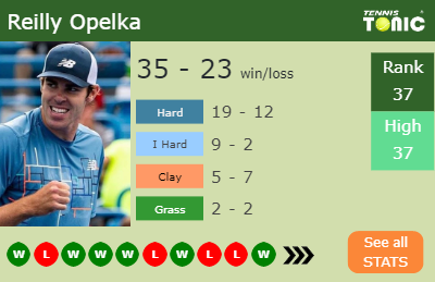 Reilly Opelka Stats info
