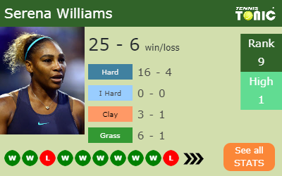 Serena Williams Stats info