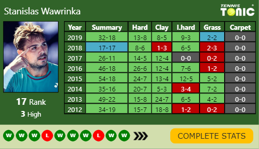Stan Wawrinka Point Table info