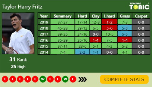 Taylor Harry Fritz Point Table info