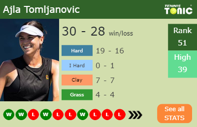 Ajla Tomljanovic Stats info