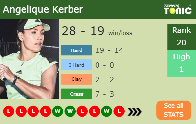 Angelique Kerber Stats info