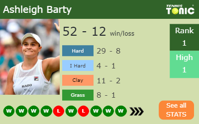 Ashleigh Barty Stats info